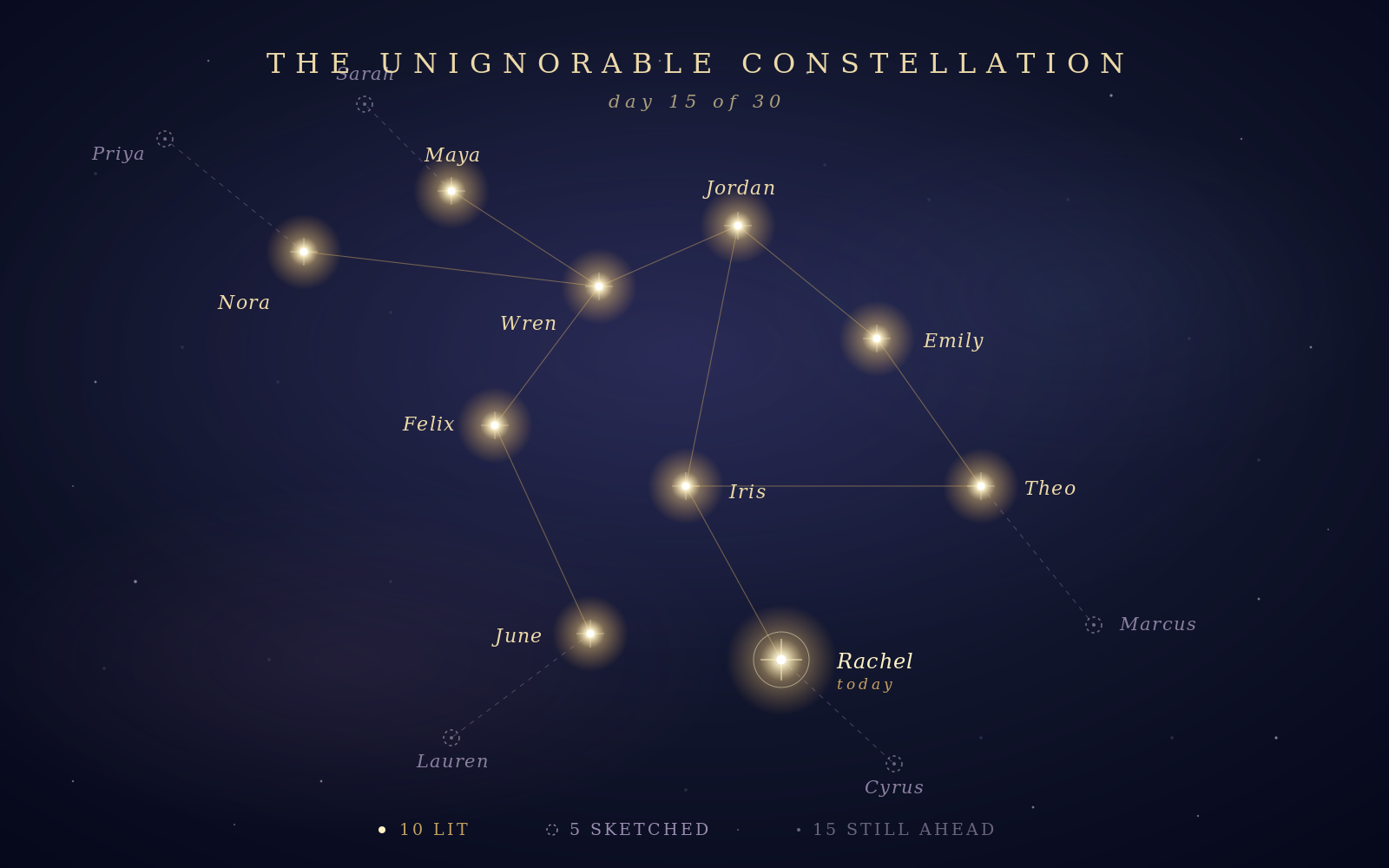 Networking outreach tracker constellation visualization